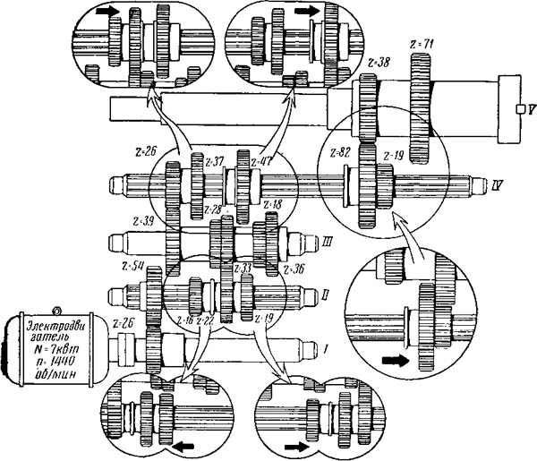 6Н82 Возможные положения блоков зубчатых колес коробки швидкостей консольно-фрезерного верстата